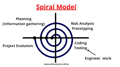 spiral model, spiral model in software engineering, the spiral model was originally proposed by, the spiral model of software development, spiral methodology, spiral method, spiral model was originally proposed by, spiral development, the spiral model of software development mcq, spiral model example, spiral model of software development, spiral model diagram, spiral model sdlc, explain spiral model, spiral development model, spiral model phases, spiral diagram, spiral life cycle model, the spiral model, spiral process model, boehm's spiral model, spiral model proposed by, the spiral model of software development is, spiral sdlc, spiral software development, spiral model in software testing, explain spiral model in software engineering, the spiral model of software development is mcq, explain spiral model in detail, in the spiral model of software development the primary determinant, a spiral model of software development and enhancement, spiral model in software engineering ppt, spiral model ppt, spiral model adalah, define spiral model, spiral project management, spiral development methodology, spiral model of software development mcq, win win spiral model in software engineering, risk analysis in spiral model, barry boehm spiral model, spiral model methodology, spiral model steps, spiral software process model, spiral development process, in spiral model of software development the primary determinant, spiral waterfall model, spiral model in software project management, spiral process model in software engineering, risk management in spiral model, spiral model stages, boehm model in software engineering, incremental commitment spiral model, risk handling in spiral model, spiral model applications, boehm's spiral model in software engineering, agile system development and spiral models, example of spiral model in software engineering, spiral model guru99, phases of spiral model in software engineering, mcq on spiral model in software engineering, spiral model testing, spiral agile, agile spiral, explain the spiral model of software development, spiral view of requirement engineering process, spiral model software, spiral product development process, agile spiral model, with suitable illustration explain spiral model evolutionary software development, spiral waterfall, spiral model for game development, spiral method software development, spiral model in software engineering examples, winwin spiral model in software engineering, spiral system development life cycle, spiral model explain, spiral model example in software engineering, spiral project management methodology, agile and spiral model, software development life cycle spiral model, spiral model project management, spiral model risk management, spiral software development life cycle, waterfall spiral agile, spiral model phases in software engineering, about spiral model, spiral method in software engineering, spiral model in embedded system, waterfall model spiral model, spiral model application, spiral model in project management, spiral development model in software engineering, sdlc model spiral, spiral software development methodology, the incremental commitment spiral model, describe the spiral model of software development, spiral model systems engineering, boehm spiral model software development, spiral design model